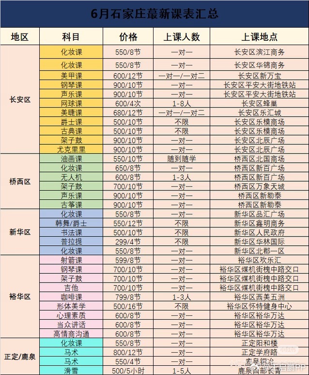 在网上刷到了石家庄成人夜校培训的价格，不知道真假，但如果是真的那太有吸引力了，我