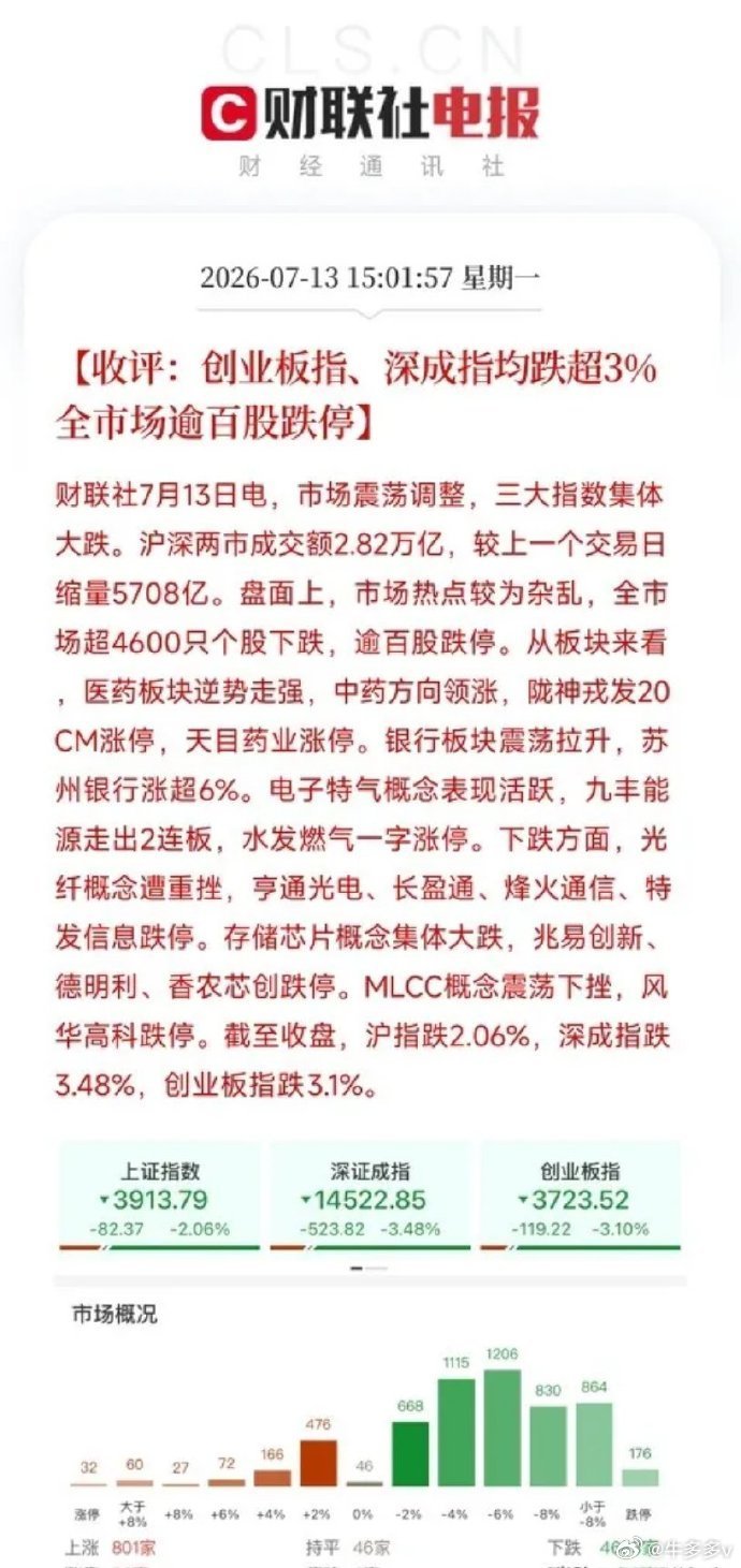 下午4点，A股、韩股和港股先后收盘，交出了一份截然不同的成绩单三大指数集体收低，