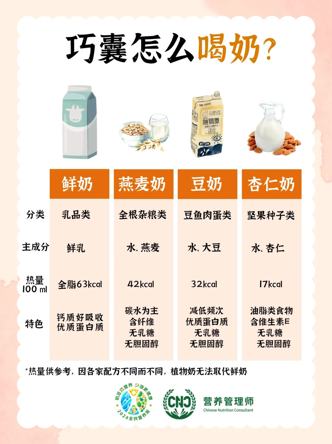 巧囊可以喝牛奶吗？如何正确挑选牛奶？