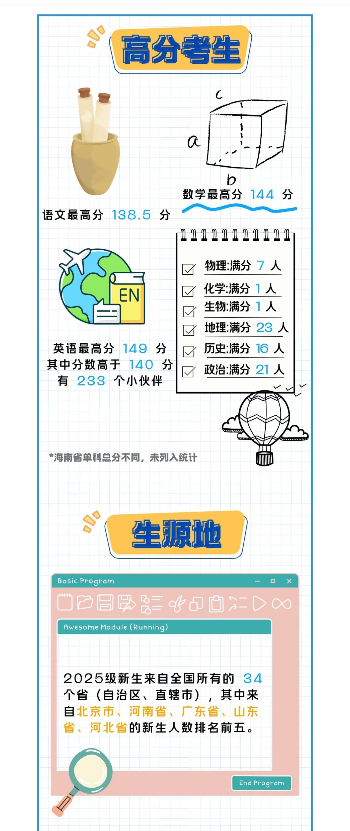 对外经贸新生大数据出炉，2025年本科新生人数为2474人，再加上研究生博士生2