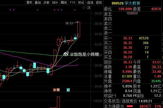这个板含金量还是很高的，逆势，很完美的走势。今天没减的明天冲高注意减，如果冲高涨