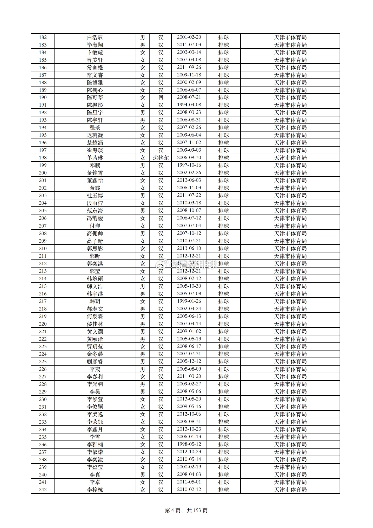 2025年度全国注册排球运动员天津市运动员名单（177人）女排国家队：李盈莹、王