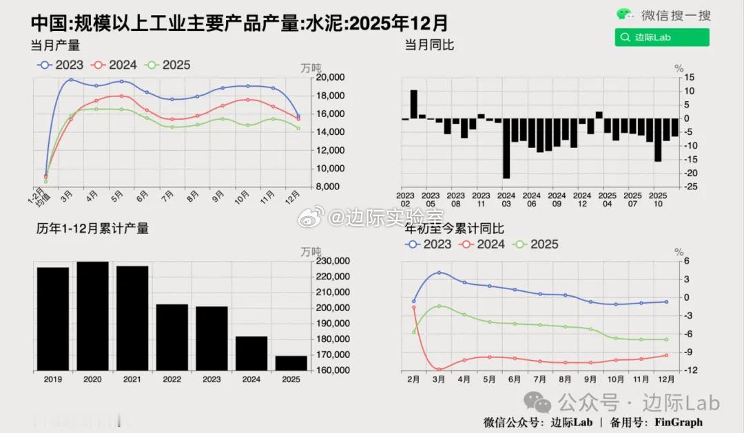 彭博数据显示，2026年全球债券一级市场迎来史上最强开局，截至1月7日，美欧亚各