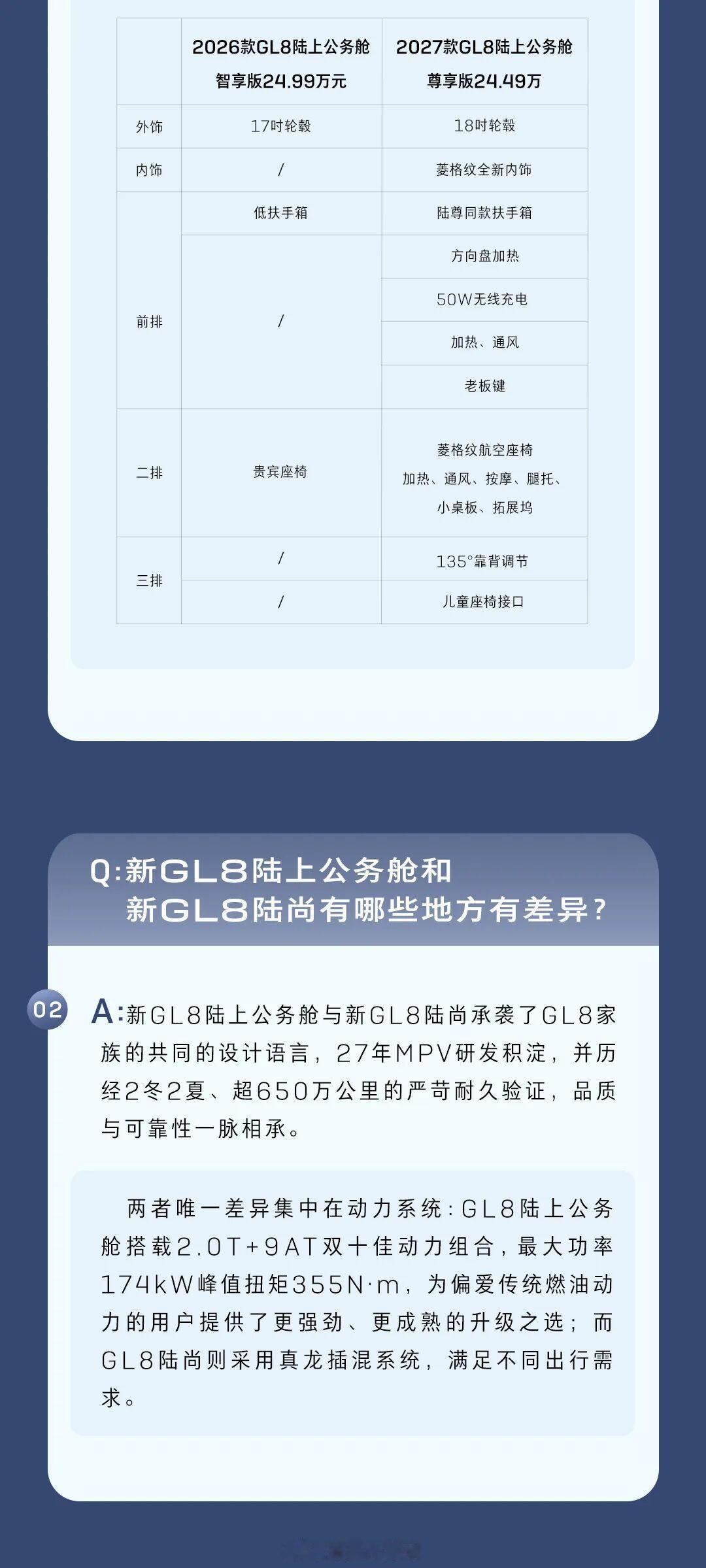 2026成都车展 别克GL8陆上公务舱焕新上市！尊享版官方指导价24.99万元，