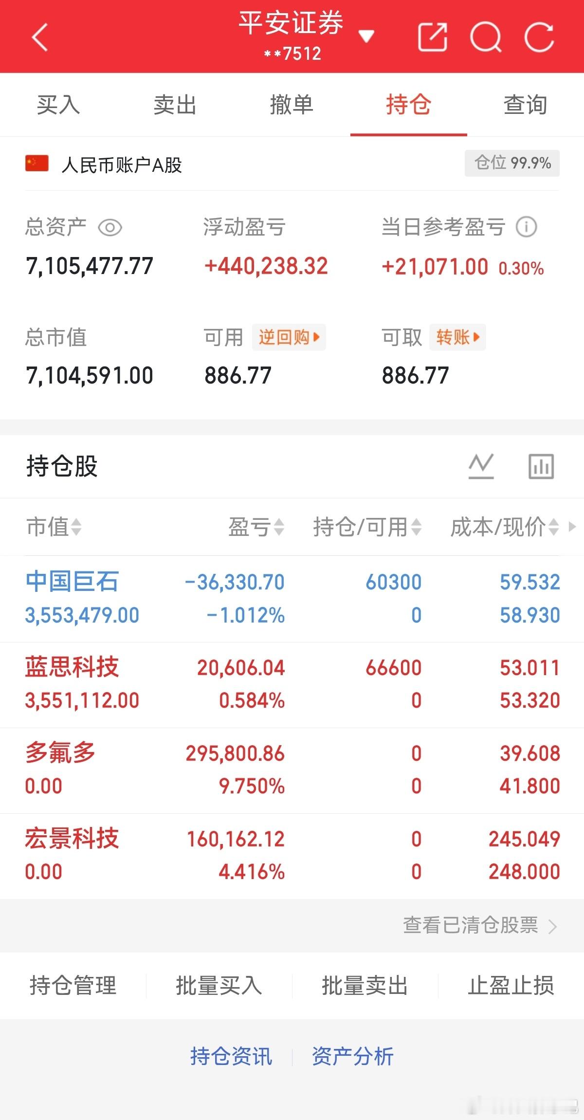 200w本金记录翻5倍冲10倍计划！今日持仓票:中国巨石 蓝思科技今日总资产：7