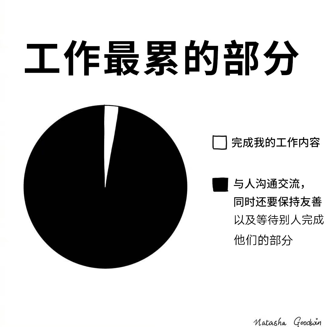 奋战两天，终于救完火，顺便又给自己找了点后续的活儿，打道回府！此刻，就是一种被掏