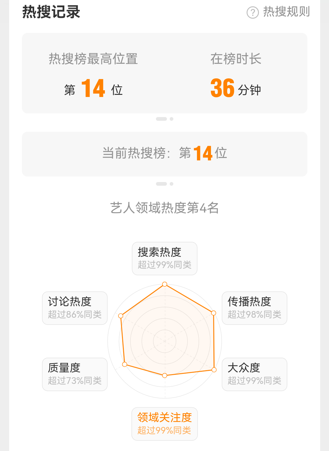 张新成本年度rs排名最高时刻 