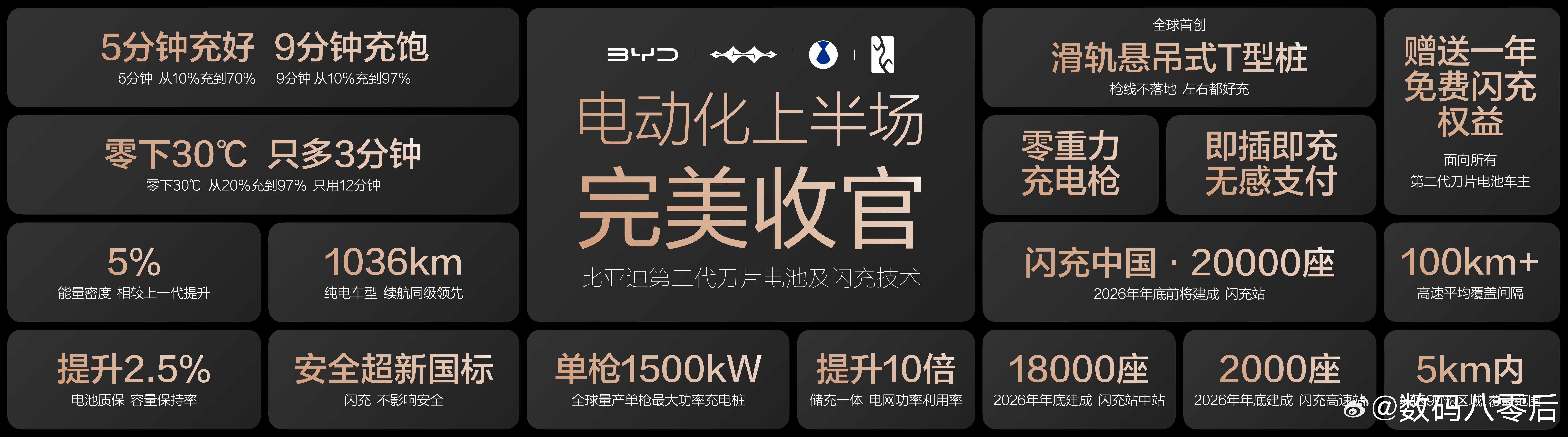 2026年3月5日，比亚迪第二代刀片电池及闪充技术发布，宣告新能源汽车正式迈入闪