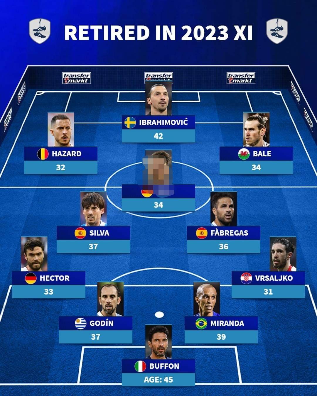 2023赛季足坛最佳阵容图【退役联盟】[捂脸]，您如何看待打马赛克者？某些情感上