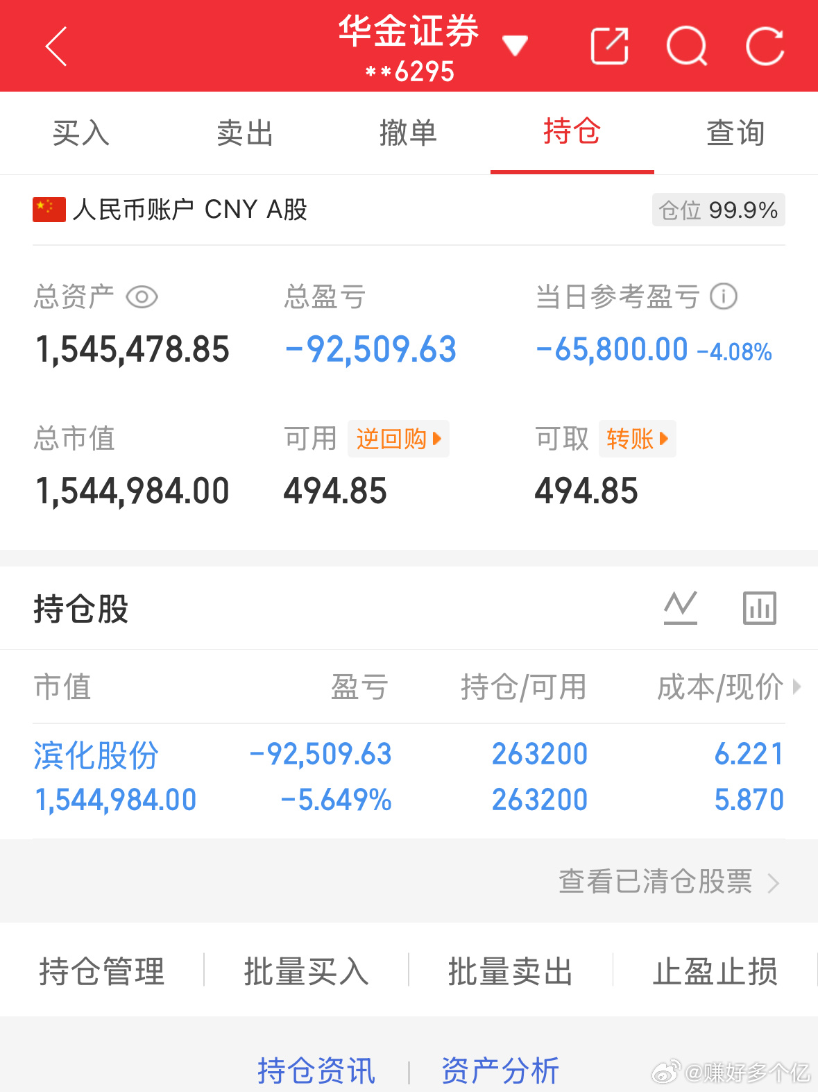 5.25炒股第151天（初始50万）总资产：1545478当日参考盈亏：-658