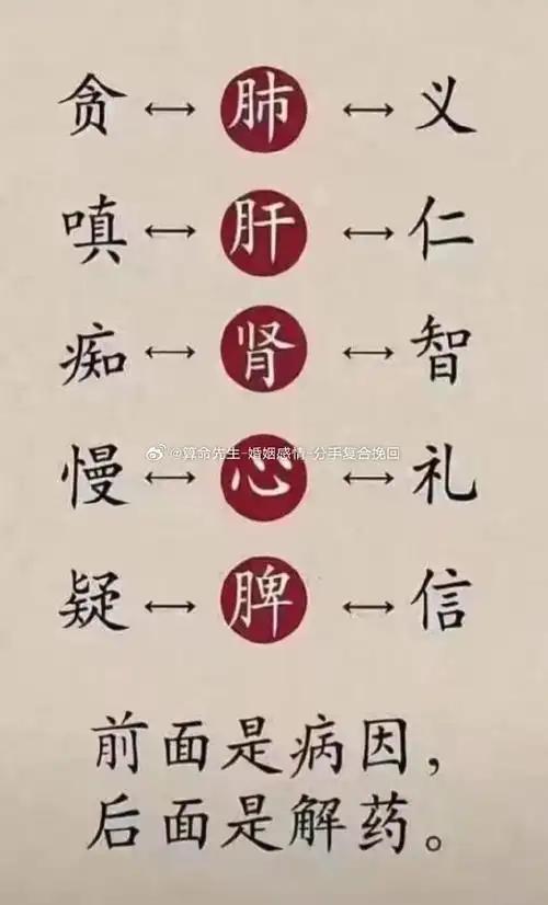 贪嗔痴慢疑
       这五毒个个似隐藏的陷阱。
       先说贪，人总欲