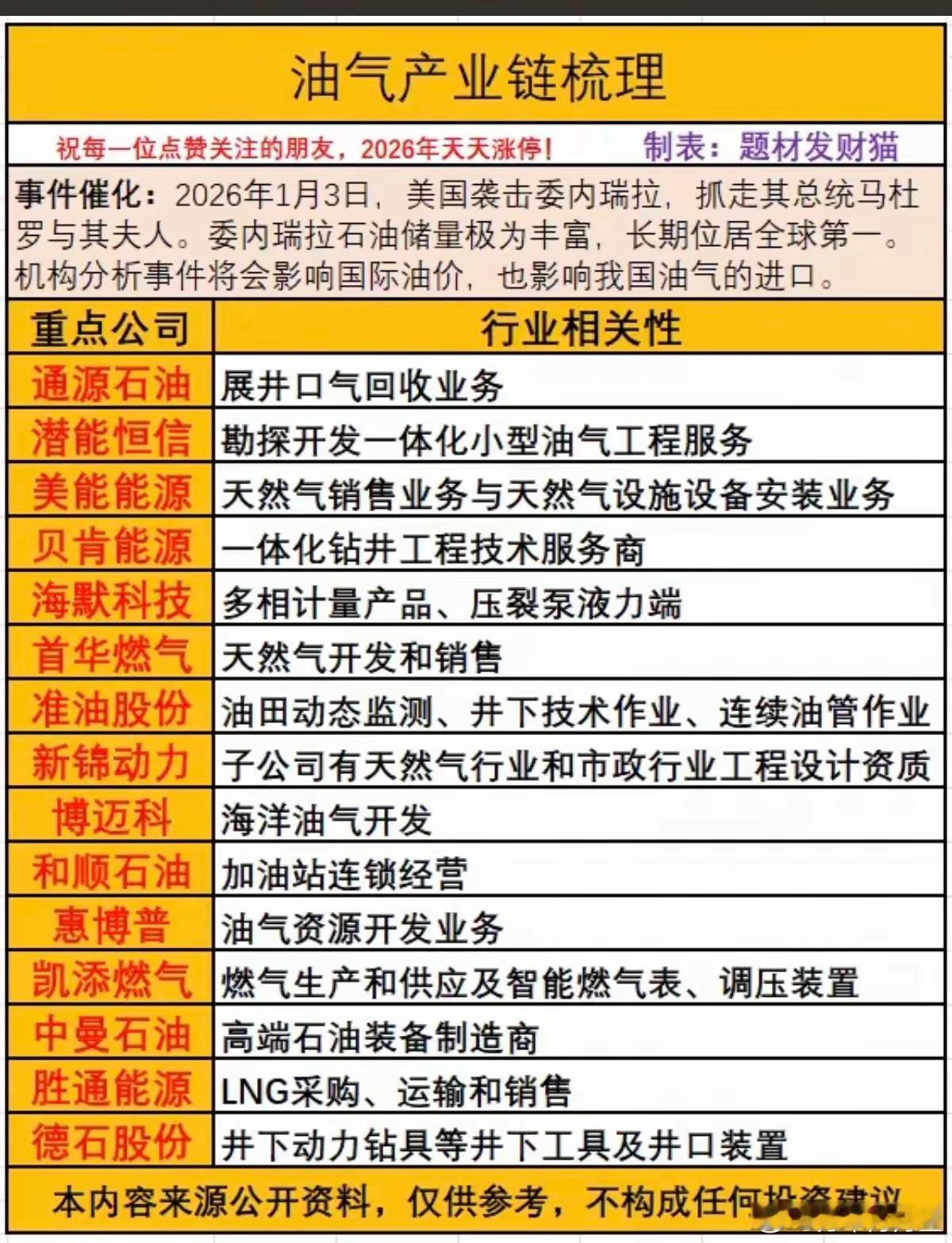 昨晚，美国袭击委内瑞拉，并抓走其总统马杜罗及其夫人，委内瑞拉石油储量极其丰富，储