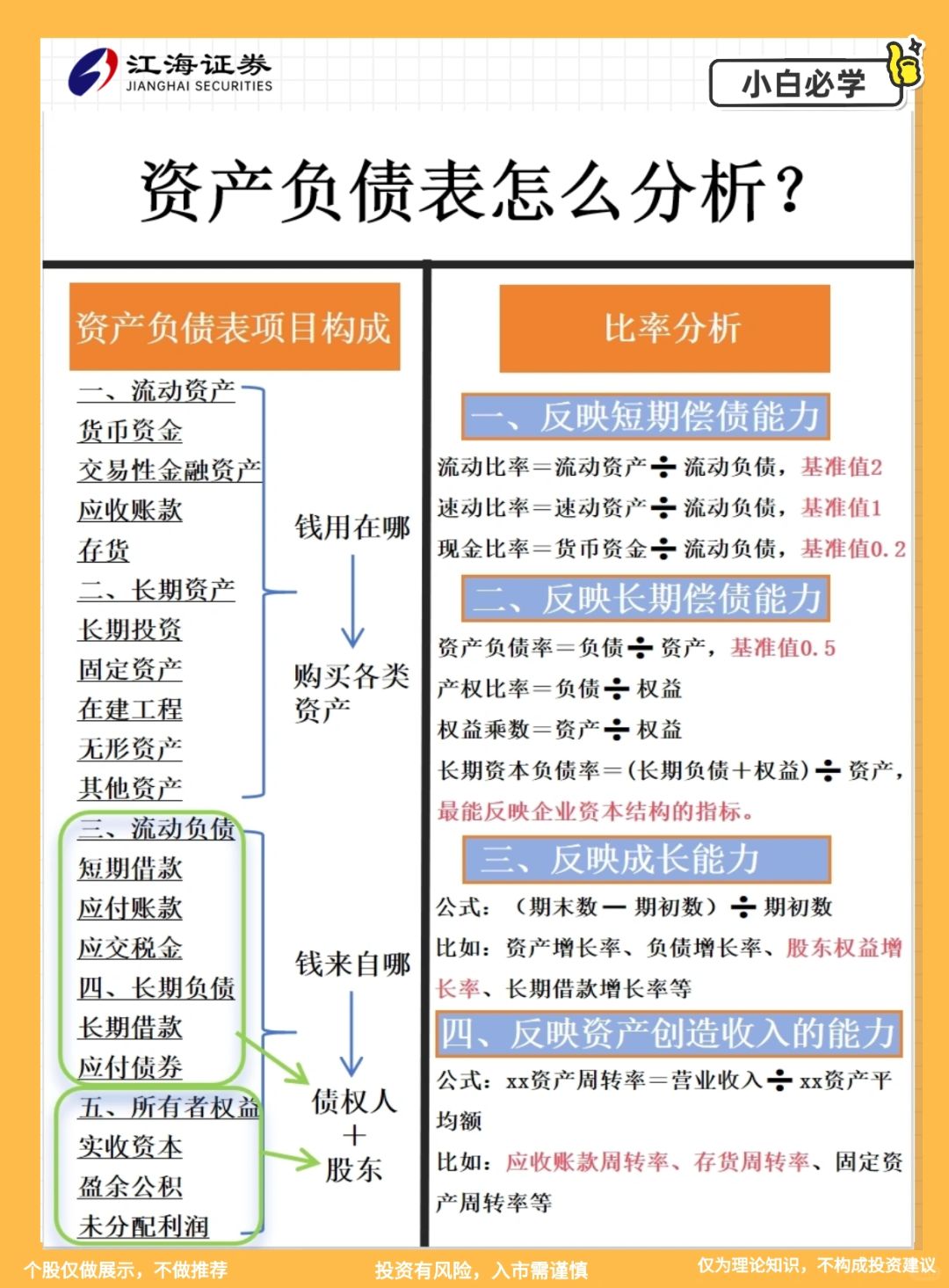 资产负债表怎么分析❓‼️