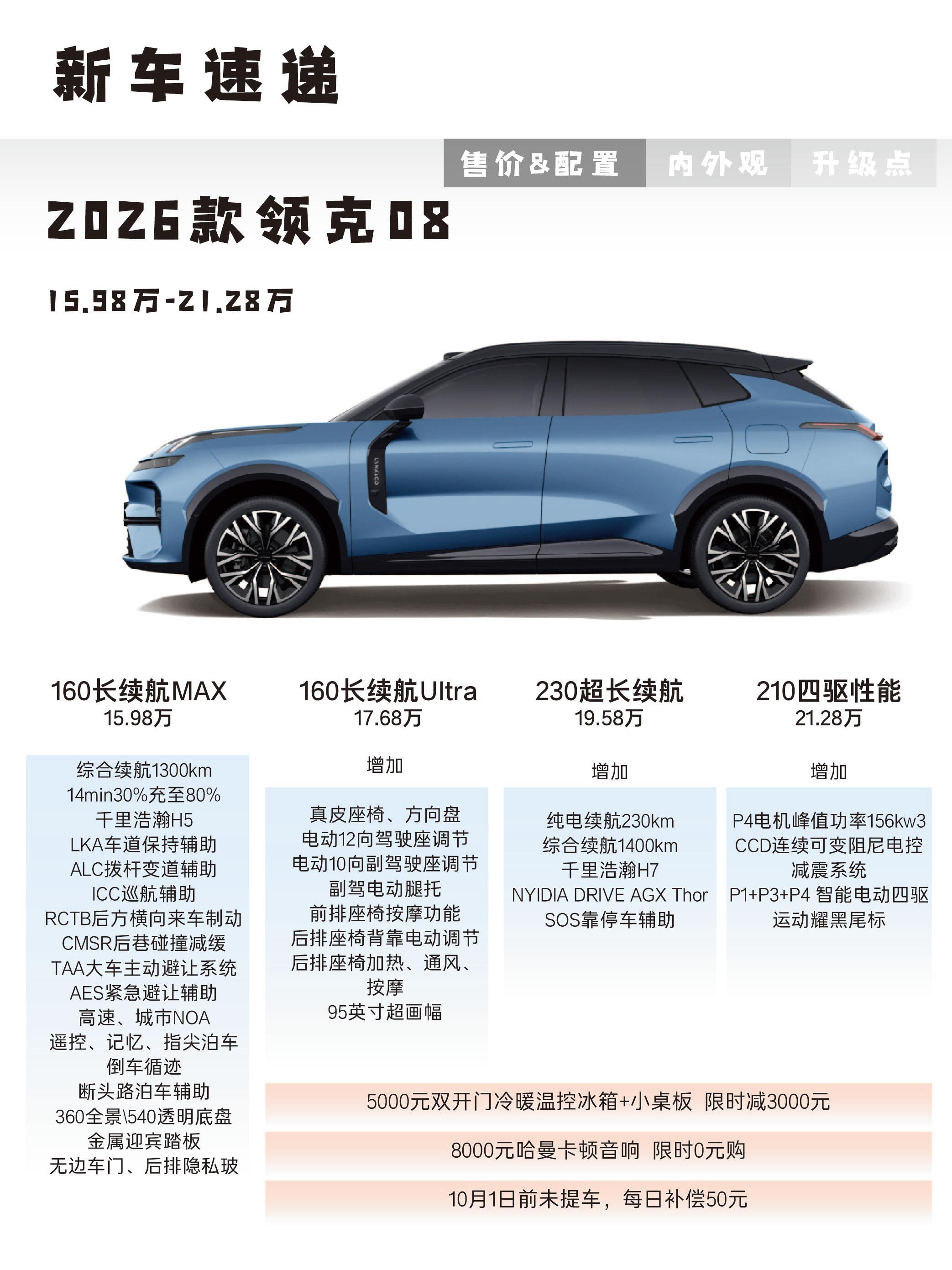 选全新领克 08 我琢磨好几天了，手机里存了一堆配置图，越看越乱，今天总算定了，