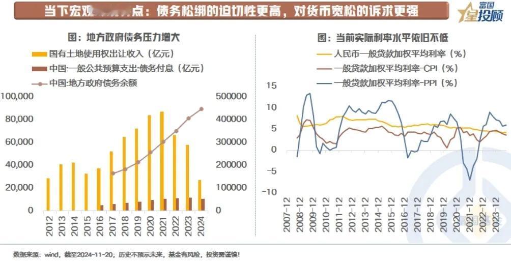 【星固收】置换债来袭，债市如何应对？（六）

当下宏观环境特点：债务松绑的迫切性