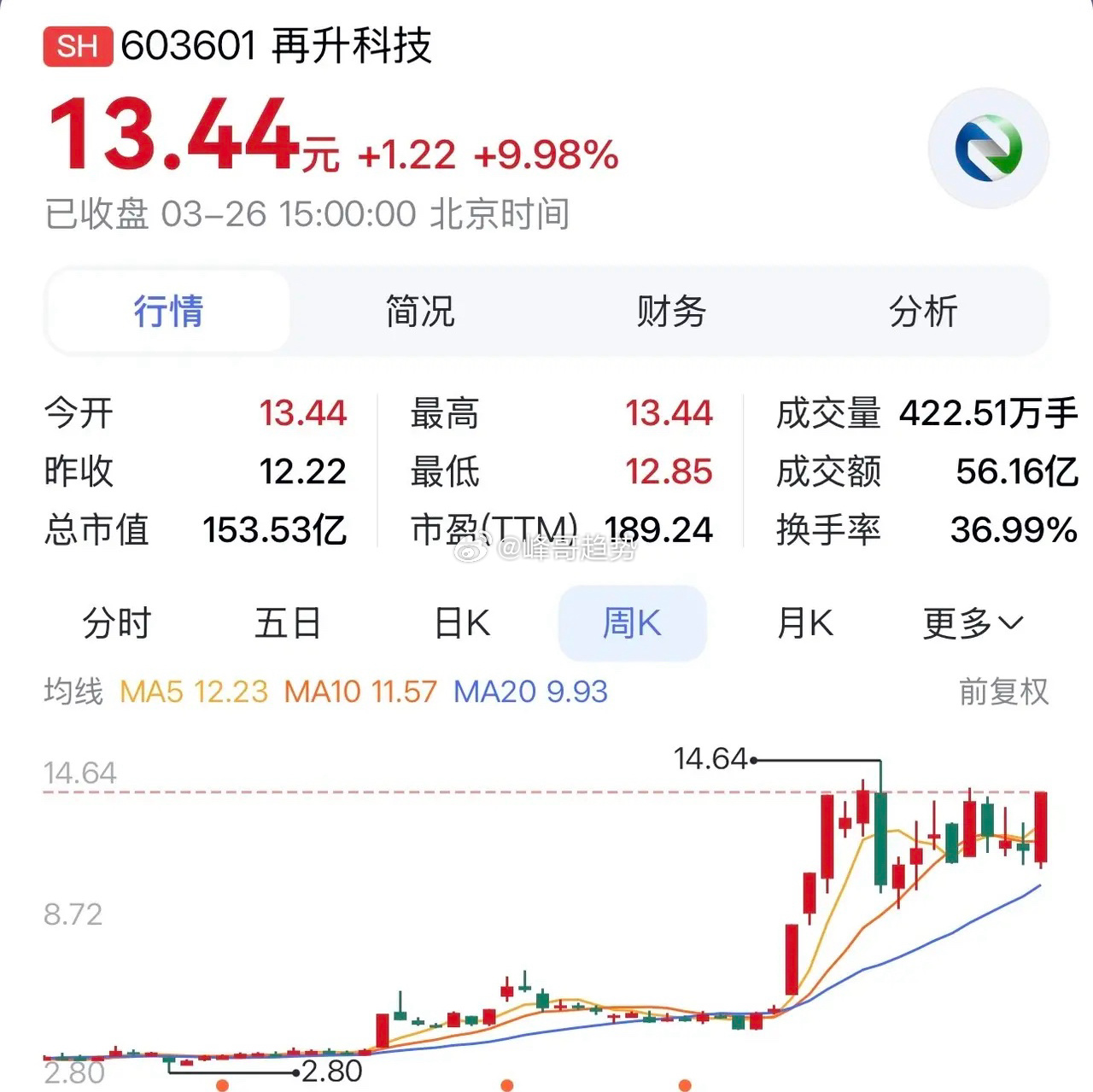 “再升科技：核心材料多点突破，航天＋大飞机+高端制造共筑成长”在科技创新发展的当