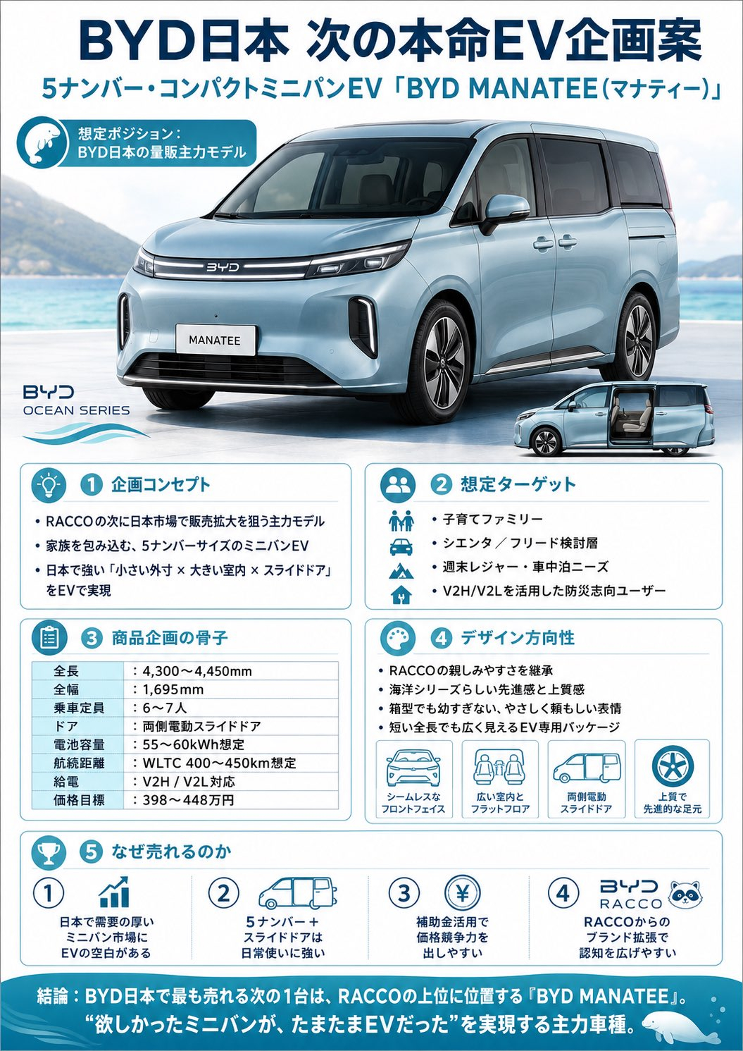 【瞄准日本家庭市场，比亚迪MANATEE 或成为第二款针对日本市场的纯电 MPV