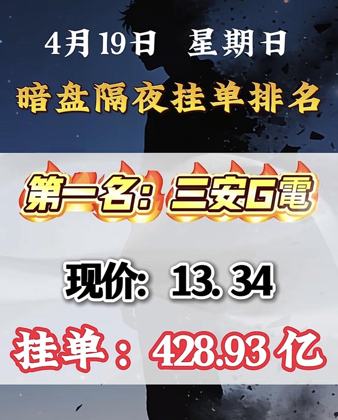 4月20日周一暗盘隔夜挂单排行揭晓

这可太让人期待了！回顾之前4月2日暗盘，神