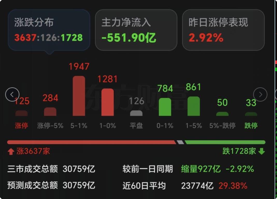 硝烟又起，外围下跌，今天不少人都捏了把冷汗。最后， A 股格外硬气，大盘逆势抗跌