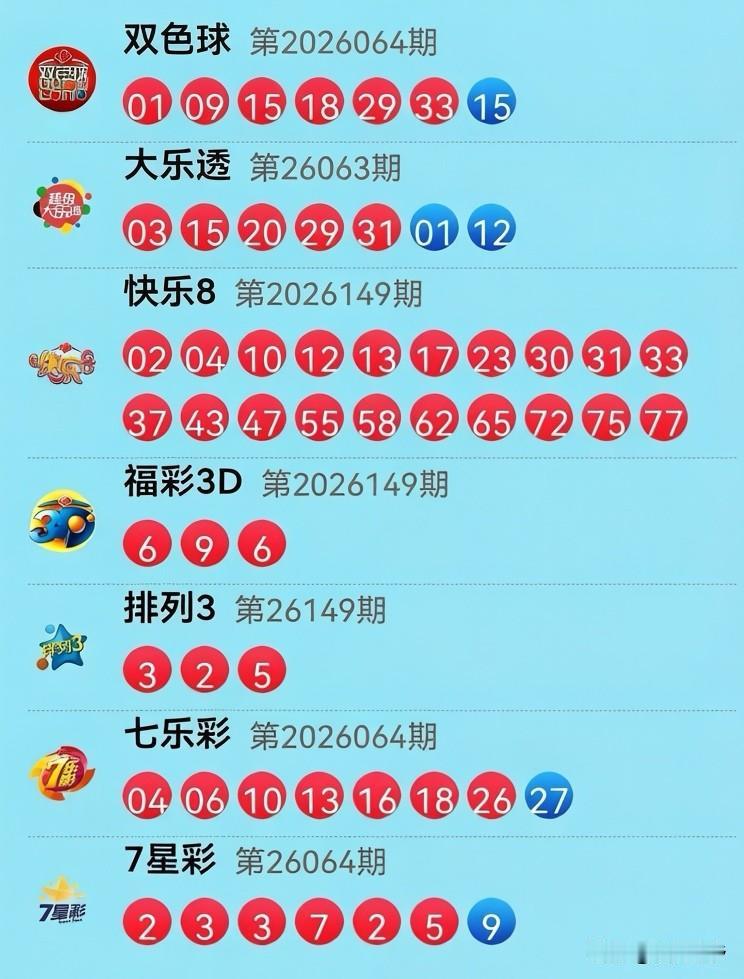 6月8日开奖信息：昨晚大乐透开奖，15、20、29三下移，像老熟人抱团取暖，01