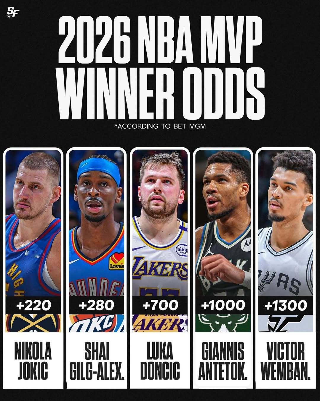预测一下：谁会成为2026年NBA的MVP呢？湖人东契奇 ​​​