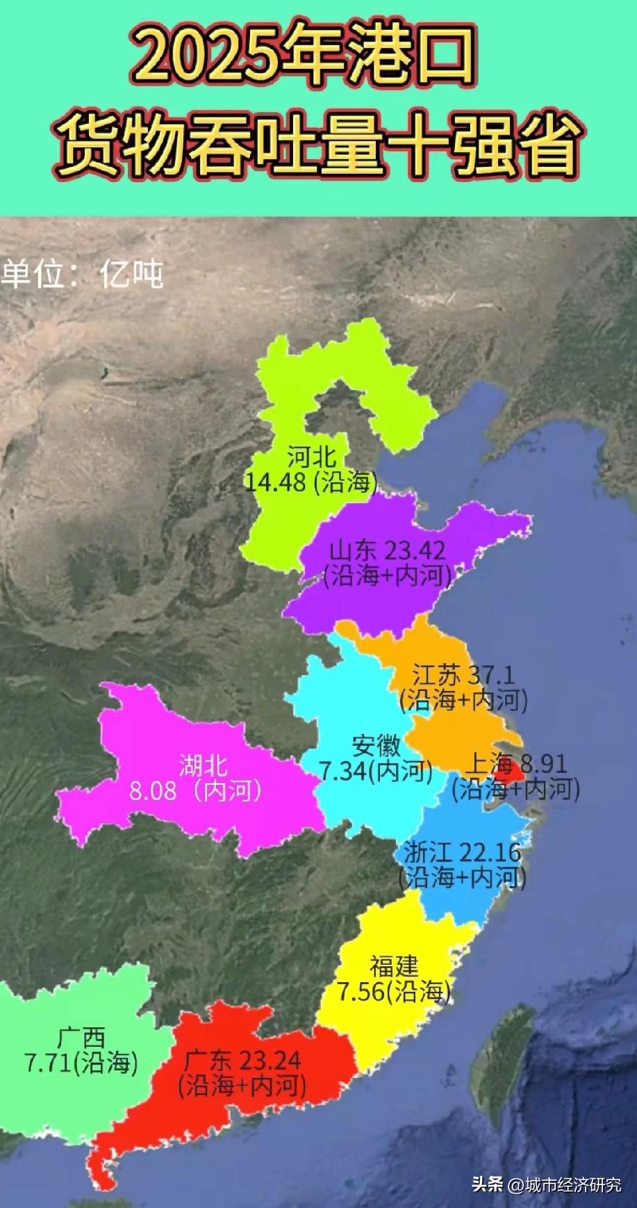 2025年我国大陆港口货物吞吐量前十强省份名单，图片里属于2025年我国大陆港口