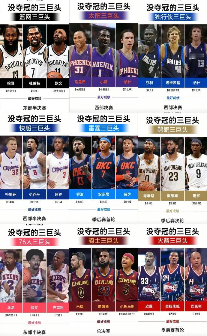 🇺🇸美媒晒图发问：“作为球迷，你最替哪一个‘三巨头’球队可惜和无奈？”

1