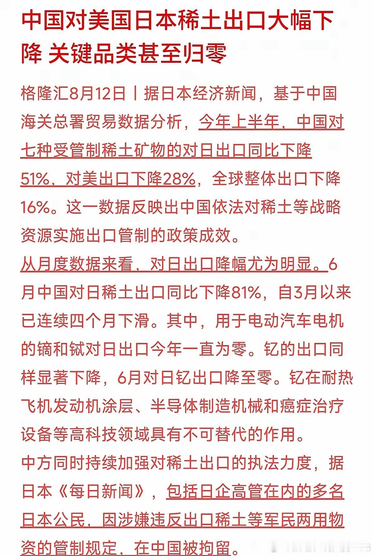 上半年我国对日稀土出口规模近乎腰斩，对美稀土出口同比下滑28%。更值得关注的是，