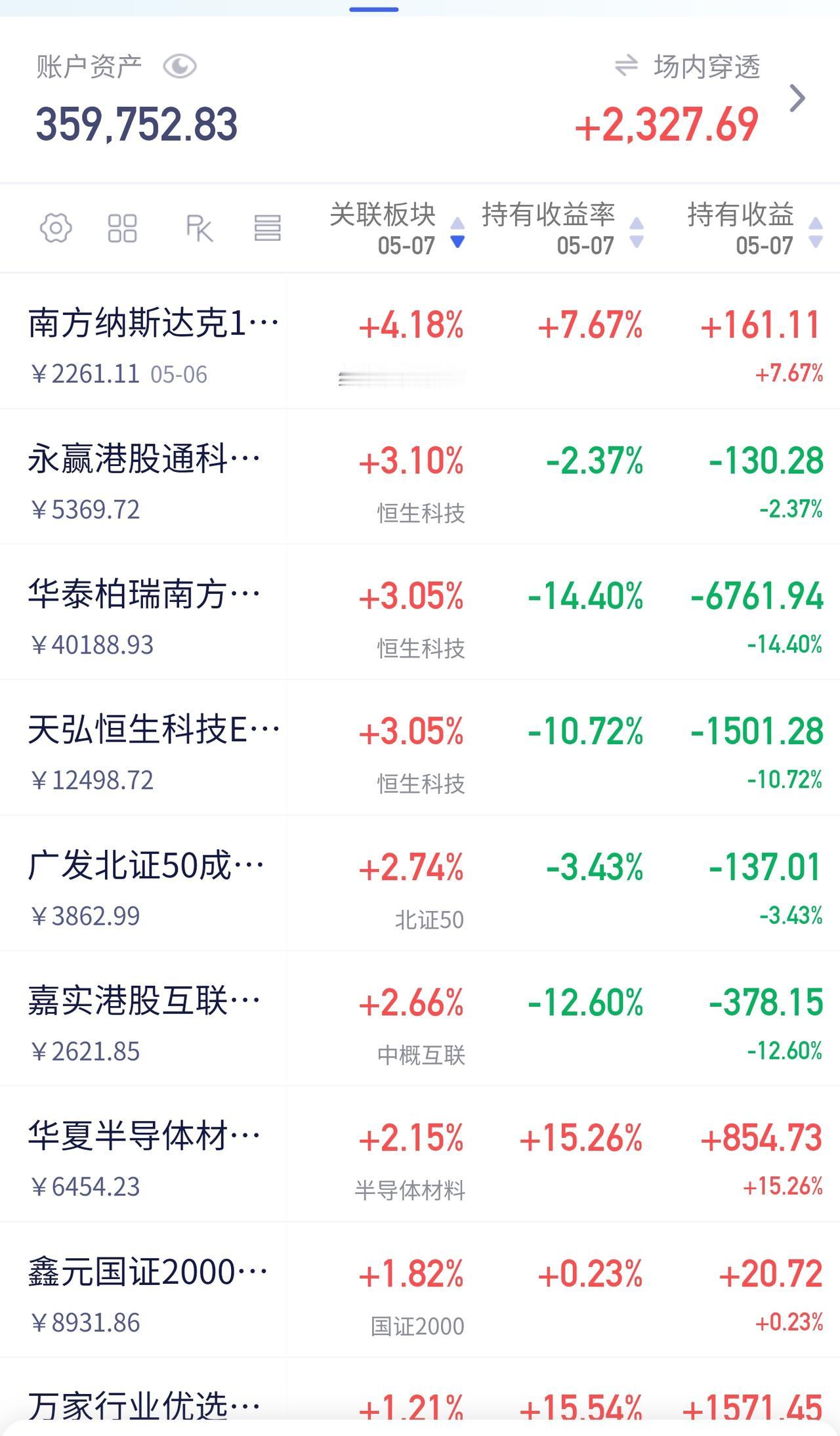 美股、韩股、日股接连历史新高
回头一看，其实A股很多方向也悄悄新高了📈

这波