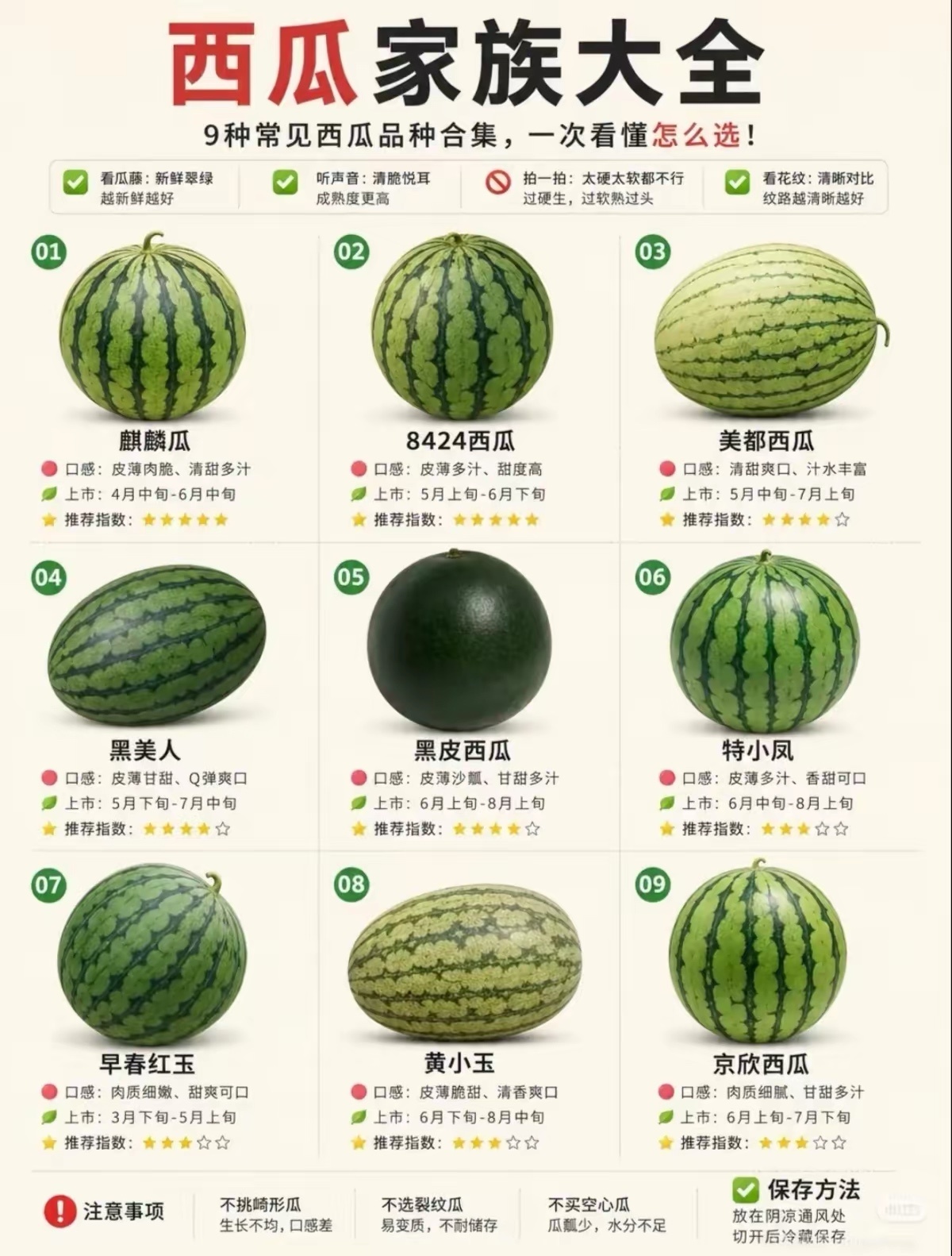 你喜欢吃哪种西瓜？ 