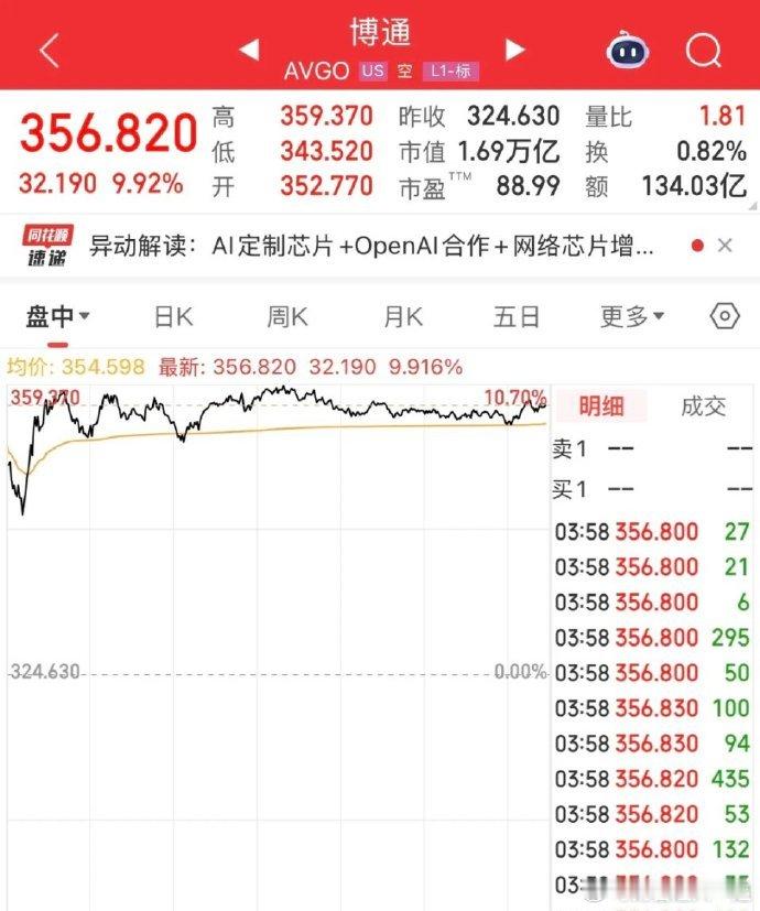 深夜，暴涨！芯片，重大利好！OpenAI 宣布与博通达成战略合作！OpenAI与