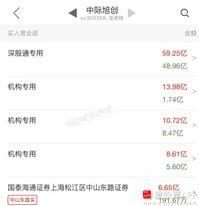 今天大跌后，中际旭创祭出护盘大招，拟回购40亿元-80亿元！这个金额仅次于宁王，