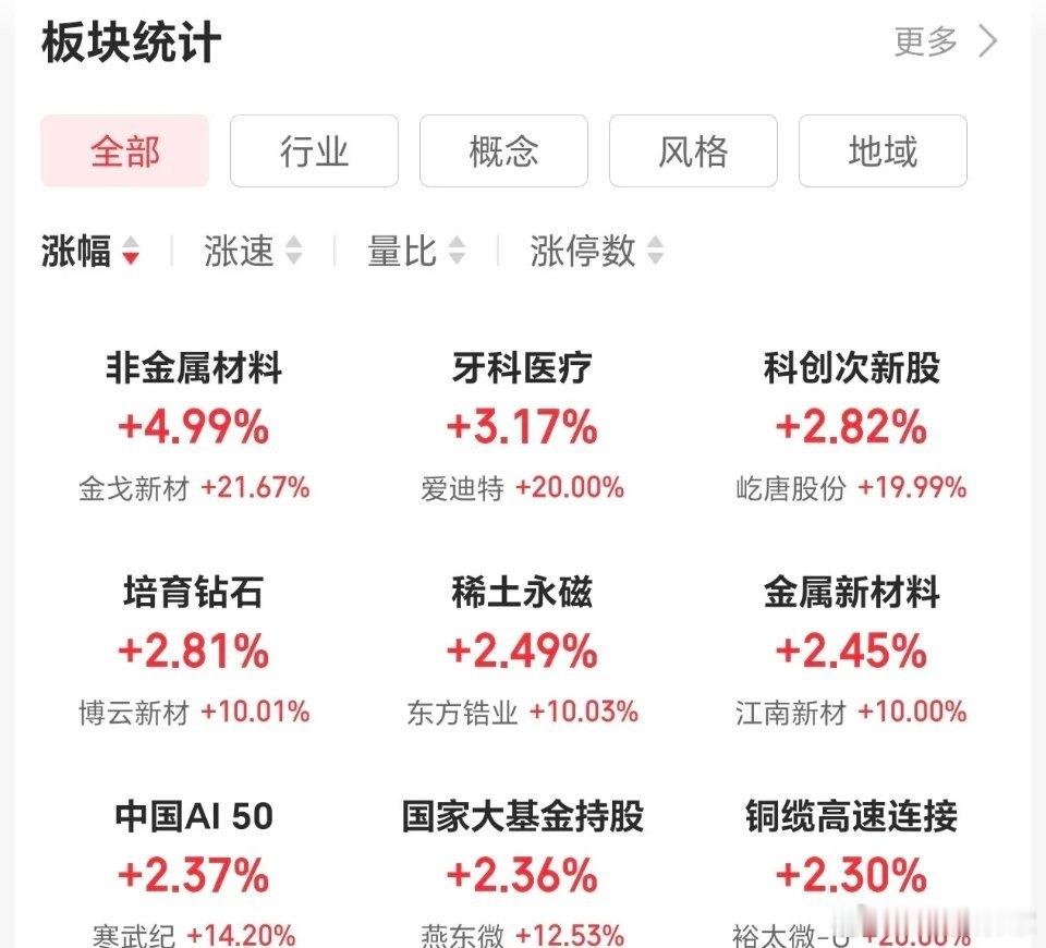 6.19技术交易热门股票点评1.大唐发电：顶部结构，及时减仓2.京东方A:放量分