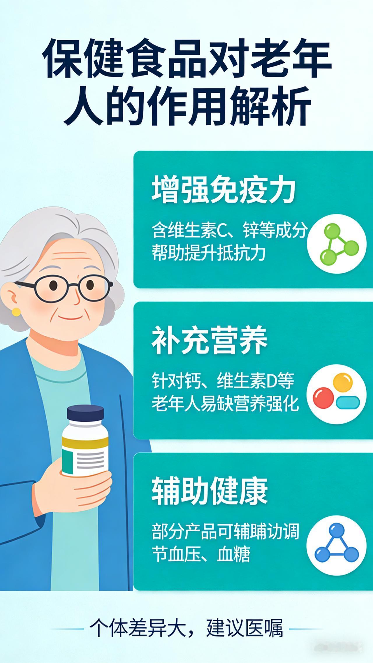 有不少机构，把保健品夸得天花乱坠，保健食品对老年真有作用吗？