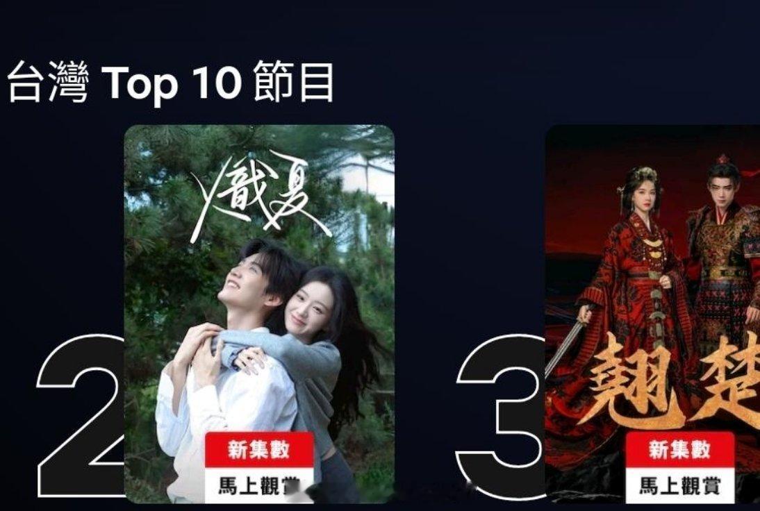 包上恩周柯宇《炽夏》陈都灵周翊然《翘楚》包揽台湾netflix前2前3优秀的中剧