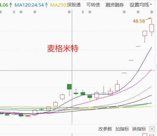 师父18万炒到10多亿，徒弟能否续辉煌？