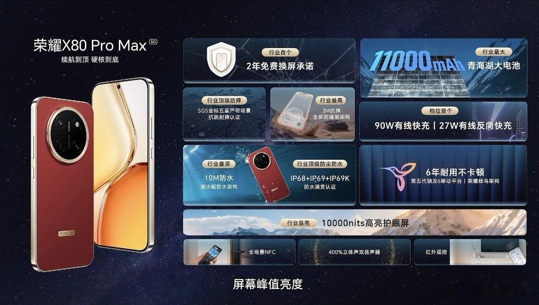 荣耀x80 pro max 价格公布，最低1999元起国补价1699.15元，最