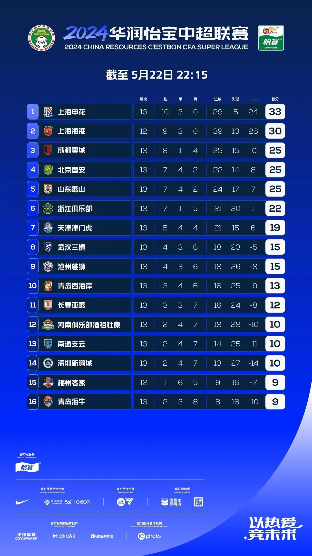 2外援出阵的泰山队迎来好消息，王大雷已续约，主力费南多、贾德松、王彤、吉翔已参加