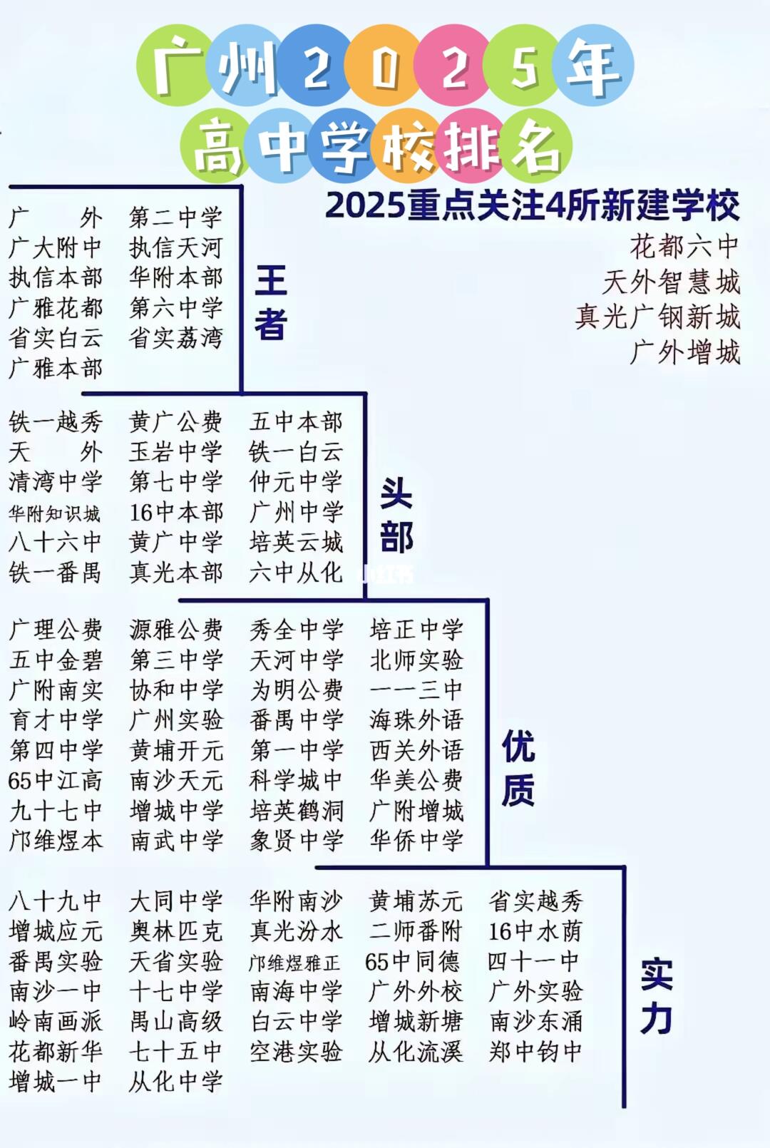 广州原六大名校大起底，铁打的省实、华附