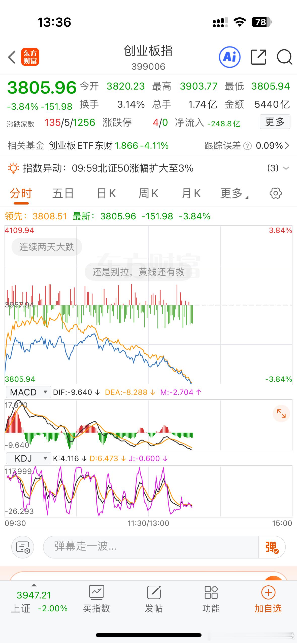 A股行情金价 我看你能跌到什么时候