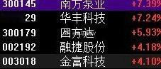 昨天新增发布的液冷核心零部件标的。 金富科技，卡位20日线贴线启动，目前中阳红5