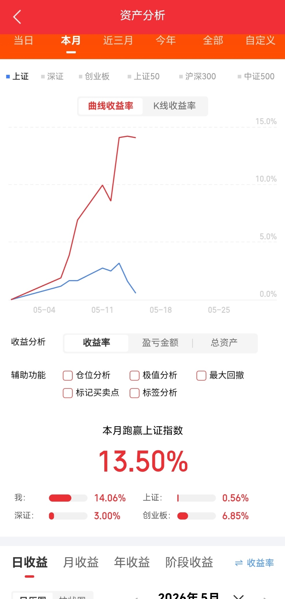 这三只低价标的值得关注：1、银宝山新作为国内精密模具龙头，银宝山新以模具+结构件