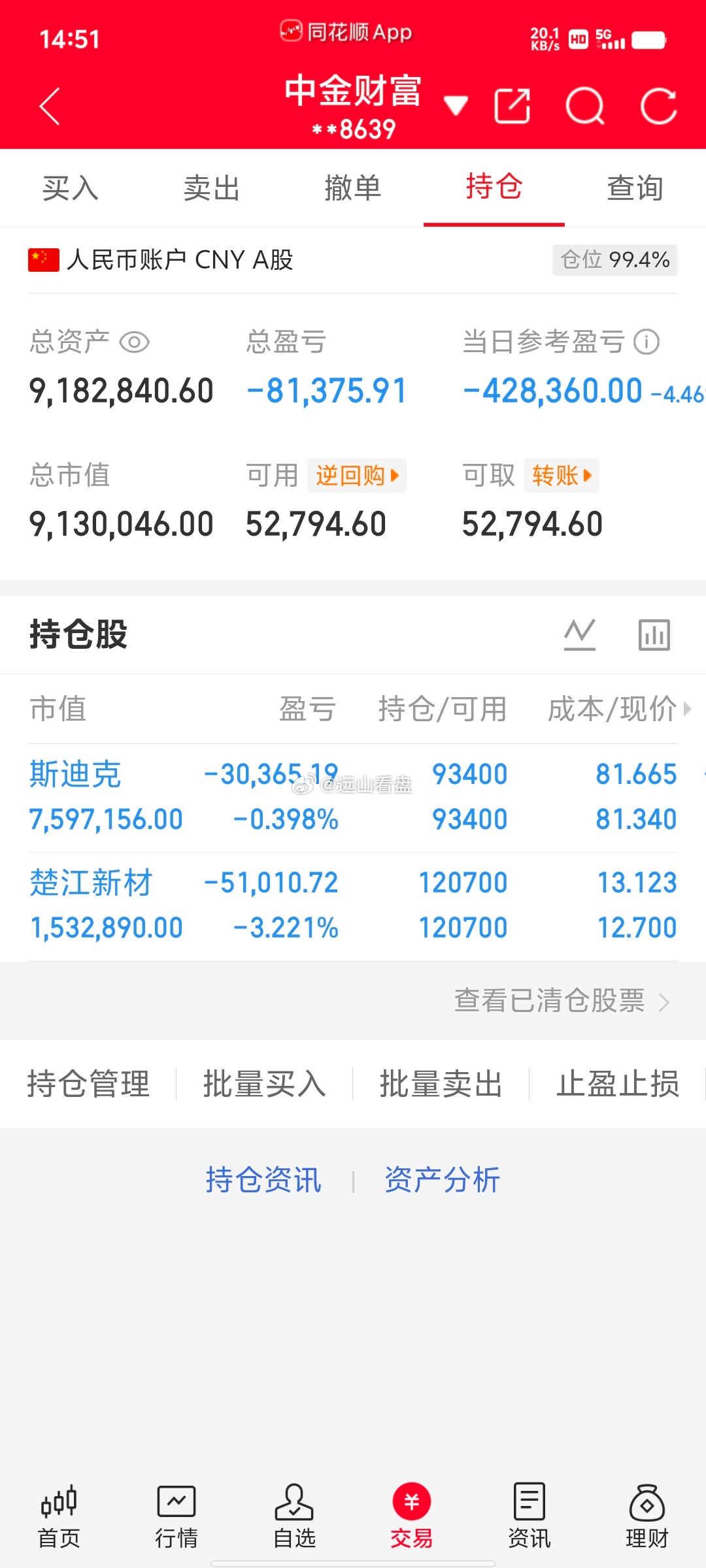 300万本金，目标1年做到1500万，1年翻五倍，欢迎各位前来验证！（第63天）