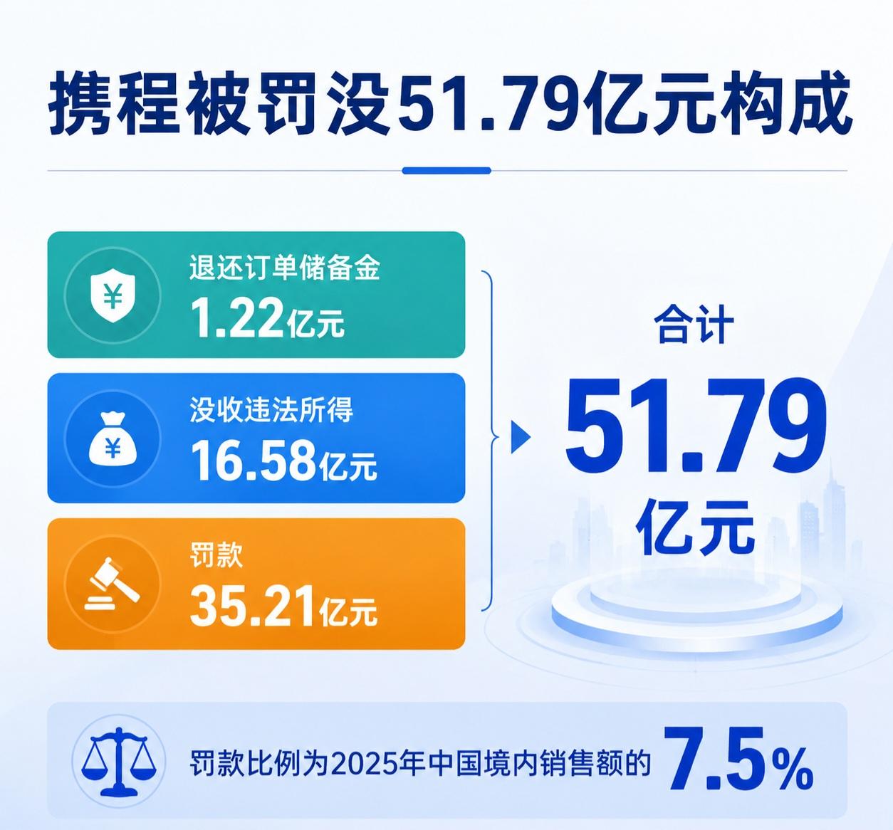 人性是虚伪的。大部分携程用户是消费者，享受着携程带来的方便、廉价，但又要去同情商