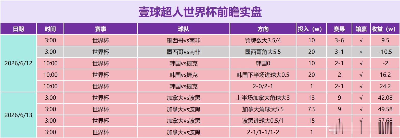 美国vs巴拉圭 简单明了一图流。微博是预约自动发送的，方向都是先放内部，想要第一