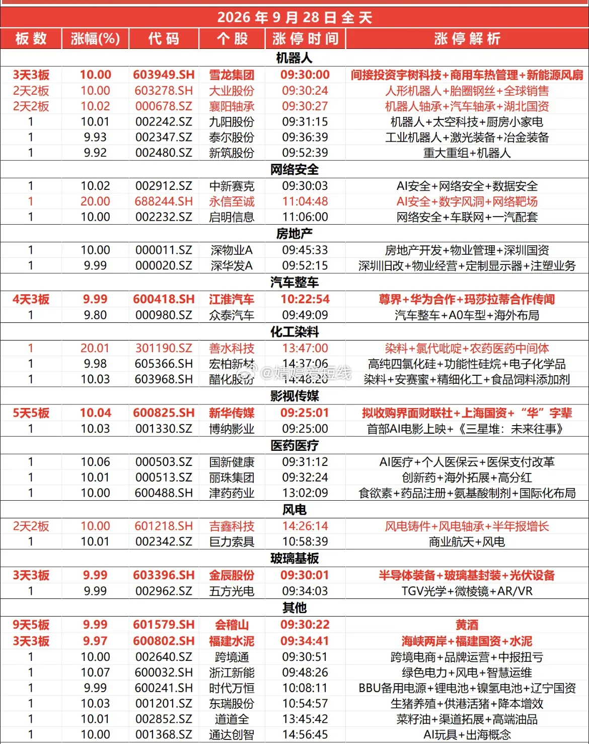 9月28日涨停榜 ​​​
