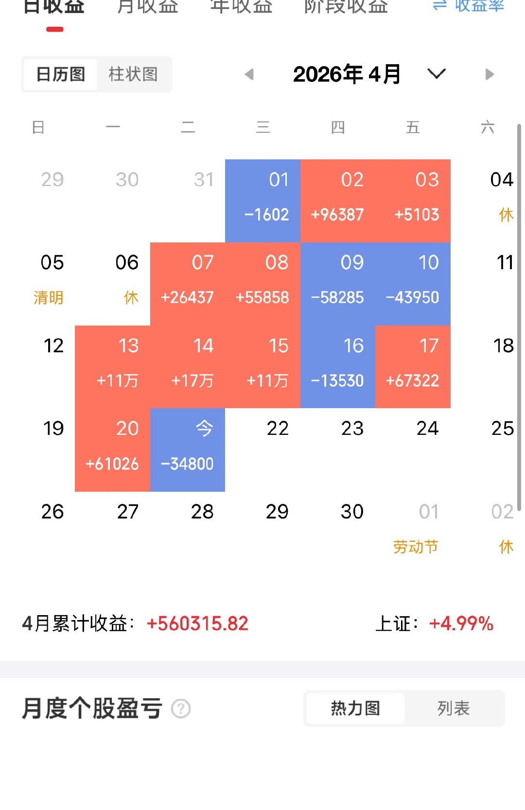 这个月又快结束了，这个月的你的任务结束了吗？ 