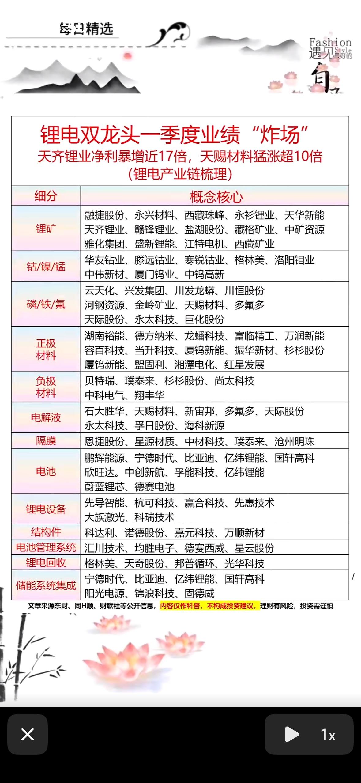 天齐锂业净利暴增17倍，天赐材料猛涨10倍！

锂电行业一季度这业绩简直“炸裂”