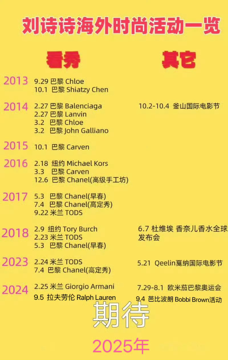 杨幂连续四年为刘诗诗庆生时尚女王，四奢女帝刘诗诗，生日快乐，目前全球地广近40轮