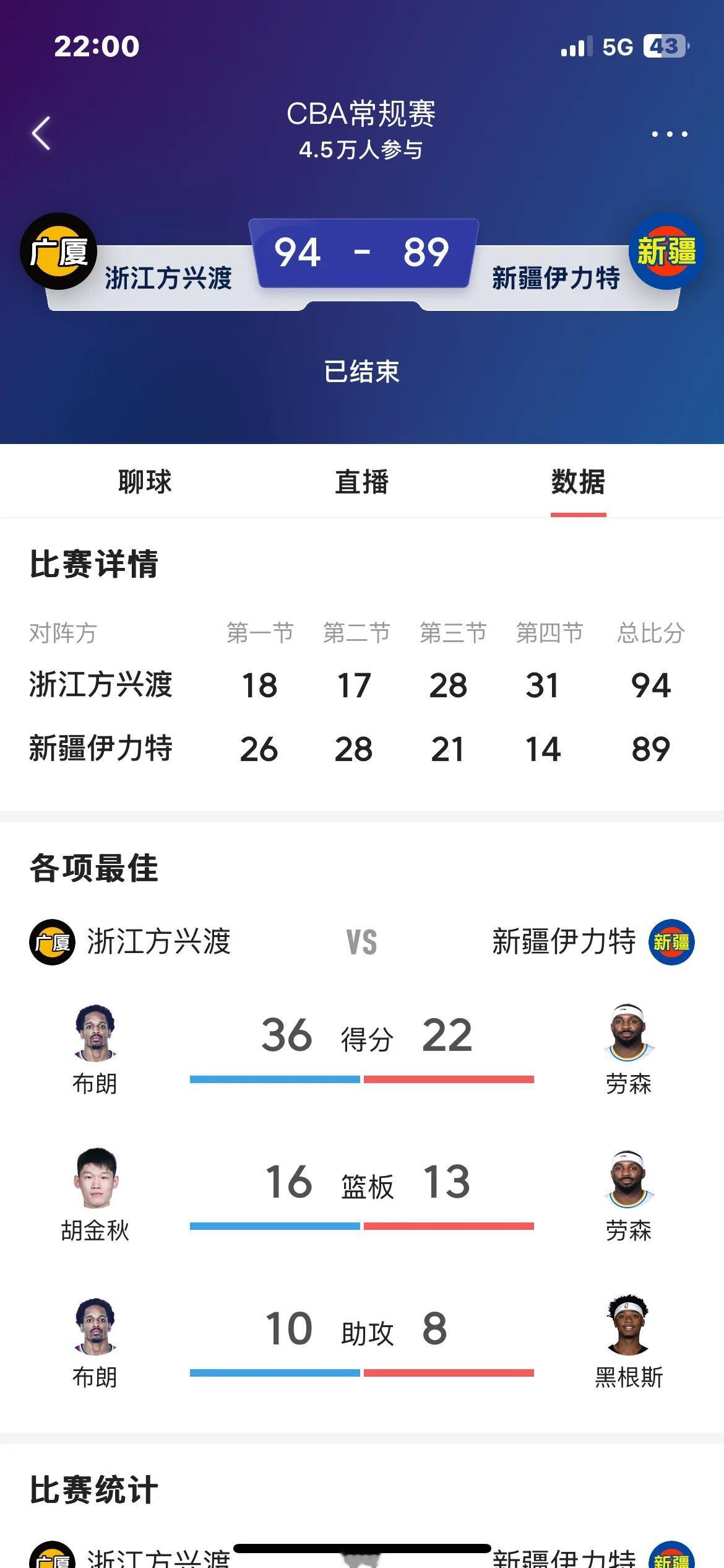 太胡里麻糖的很了，新疆飞虎赢了一晚上，最后一分钟输了！12月8日新疆飞虎客场挑战